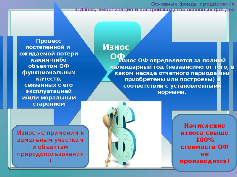 Презентация основные фонды предприятия