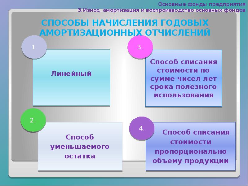 Презентация основные фонды предприятия