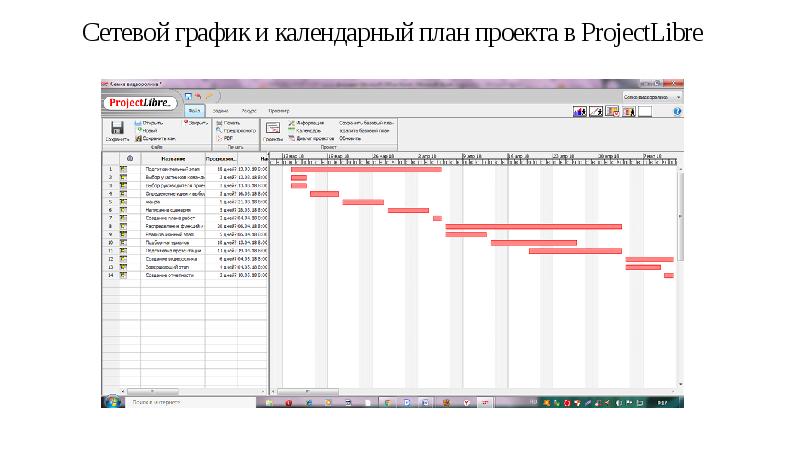 Сетевой график и календарный план