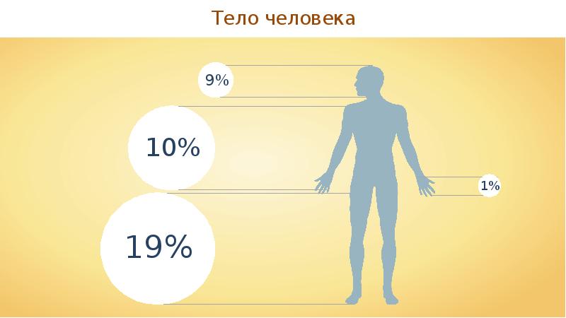 Науки о человеке и их методы 8 класс презентация