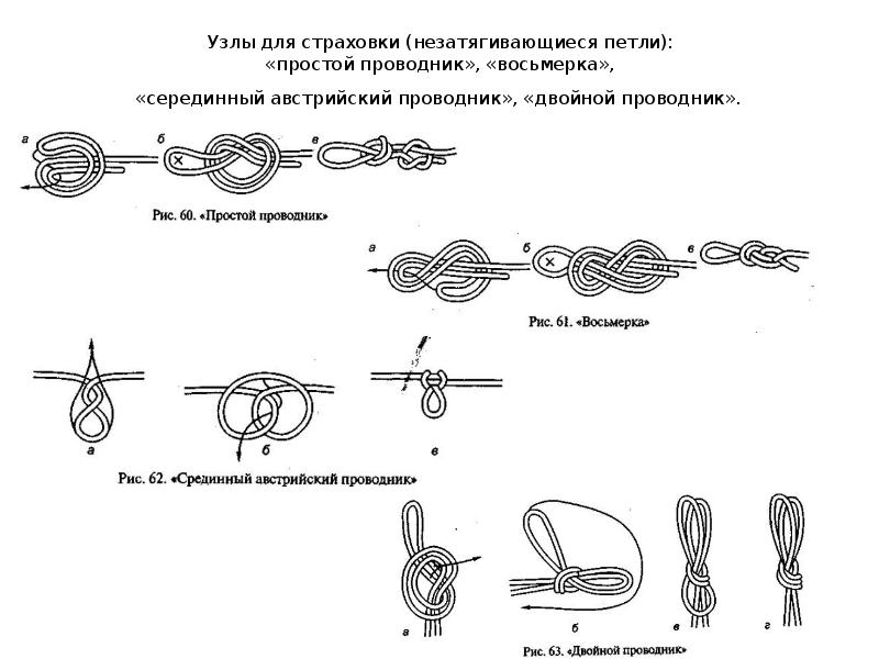 Брамшкотовый узел как вязать схема с одной веревкой