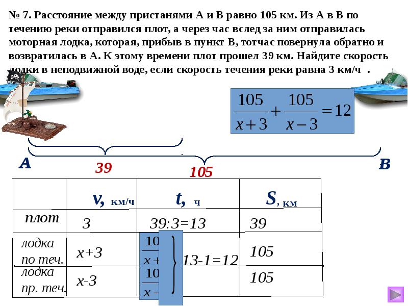 Задача 22. Задача 22.02.2022. Экспериментальное задание 22.1. 92 Задача Алгебра.