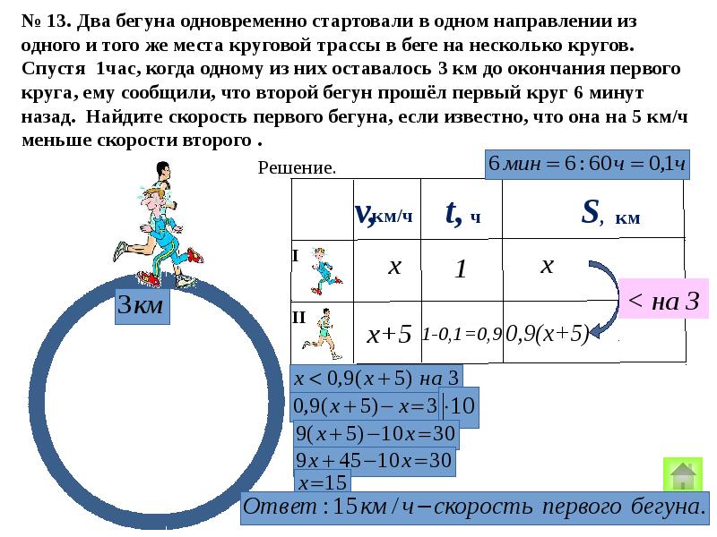 Задача 22. Задача 22.02.2022. Круговая Алгебра задание. Задание 22 311246. Задание 22 31126.