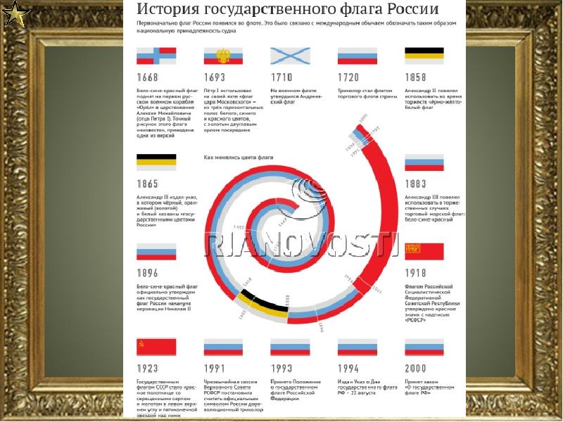 Символы вс рф презентация