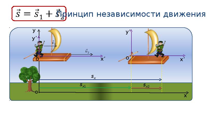 9 класс относительность движения презентация