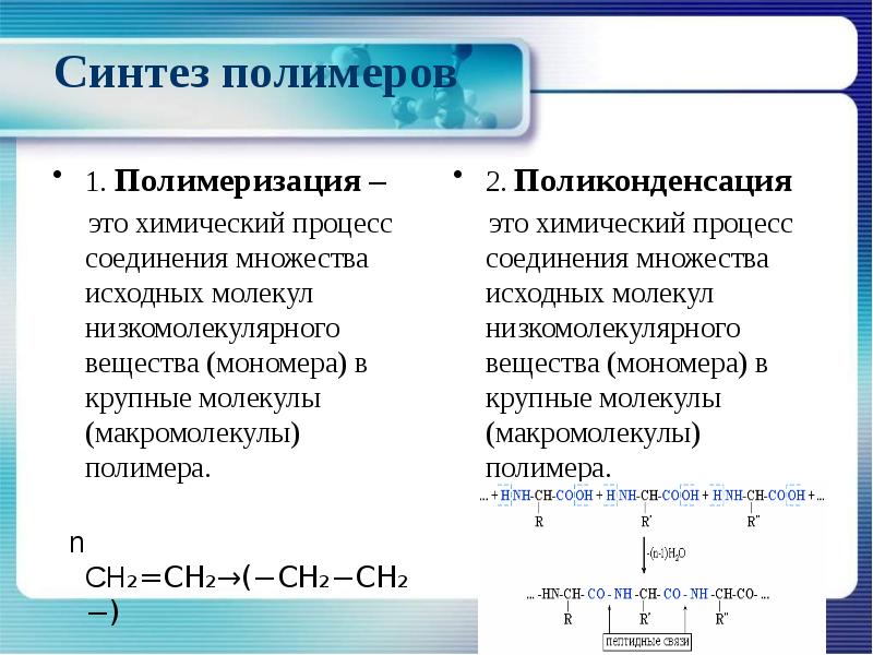 Основные понятия химии полимеров презентация