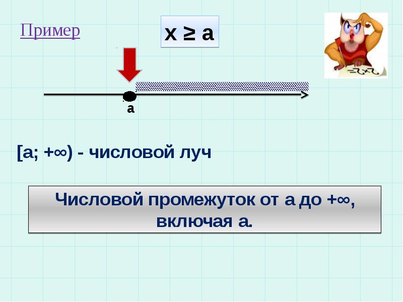 Целые числа принадлежащие промежутку 12 9