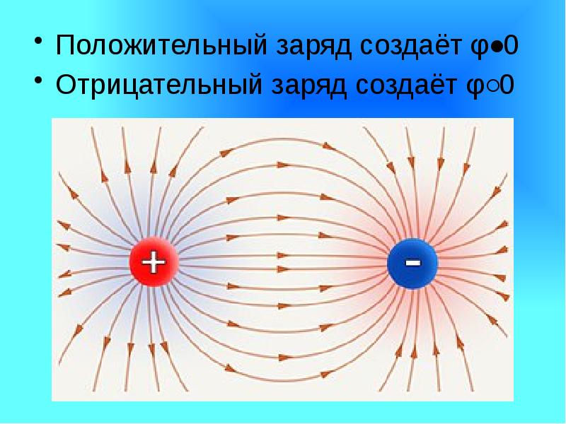 Величина положительного заряда