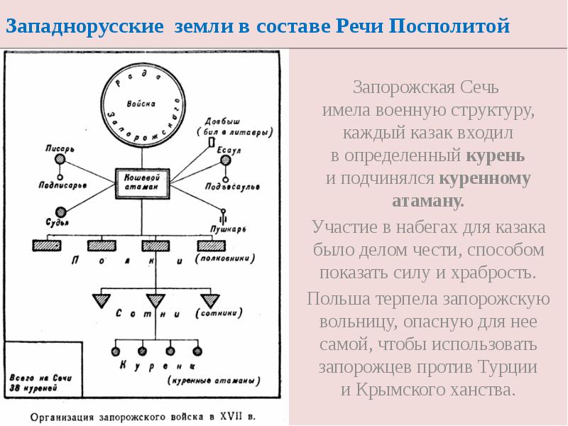 Западнорусские земли в составе Речи Посполитой
Запорожская Сечь имела военную Западнорусские земли в составе Речи Посполитой
Запорожская Сечь имела военную
