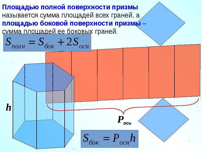 Найти площадь полной поверхности параллелепипеда. Поверхность, составленная из шести параллелограммов. параллелепипед поверхность составленная из 6 параллелограммов. площадь диагонали параллелепипеда.