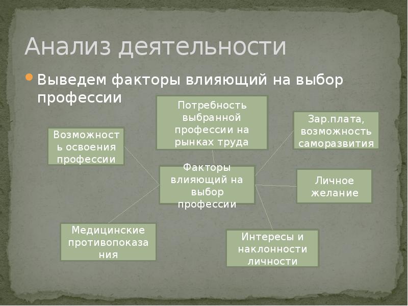 Мой профессиональный выбор творческий проект 8 класс программист