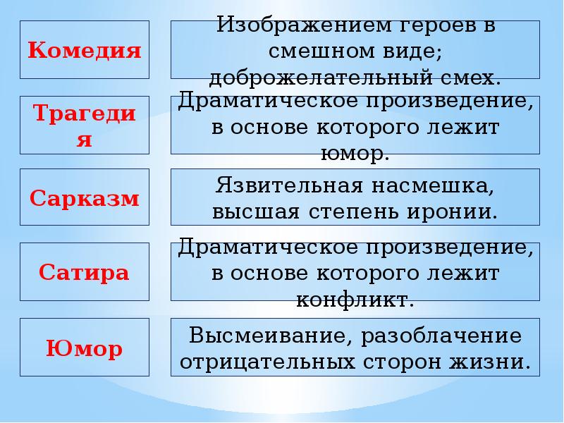 Какой термин соответствует определению изображение героев в смешном виде тринадцатый подвиг геракла