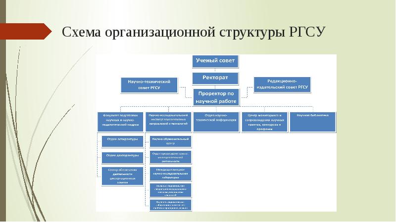 Ргсу менеджмент учебный план