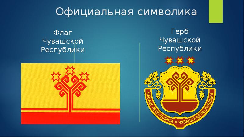 Чувашская республика презентация