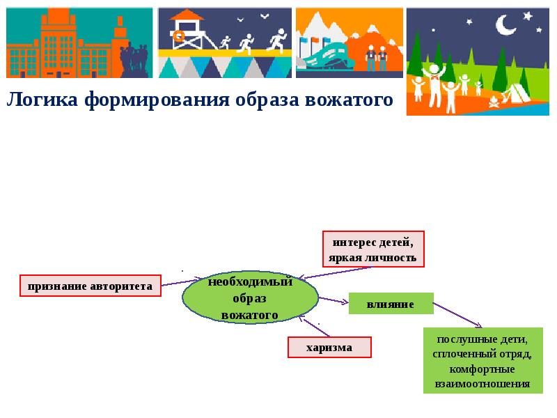 Правовые основы деятельности вожатого презентация