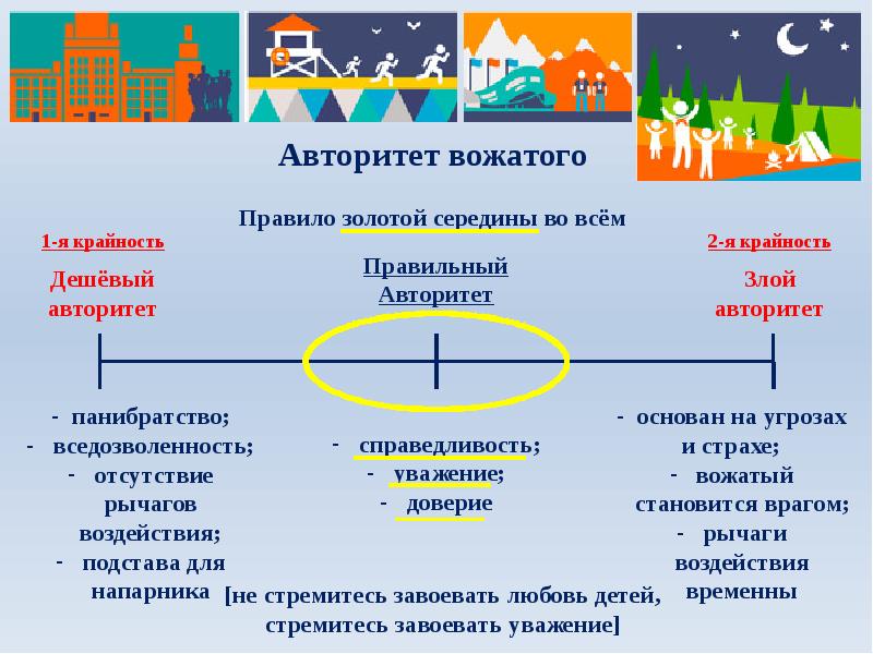 Правовые основы деятельности вожатого презентация