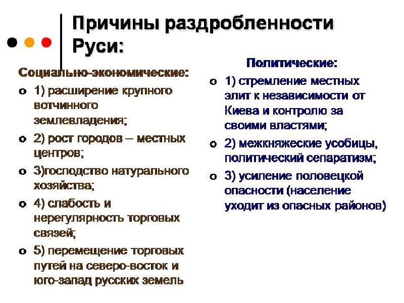 Распад древнерусского государства презентация 6 класс