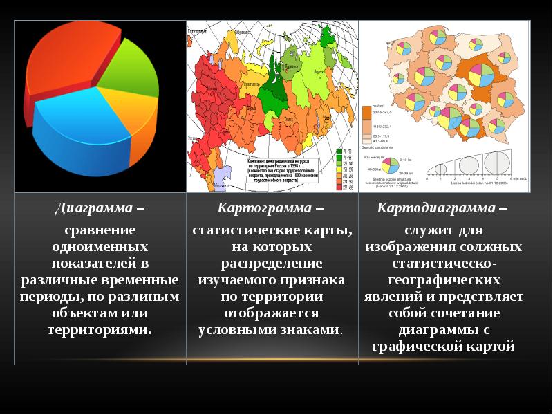 Примерами каких моделей служат географические карты графики диаграммы