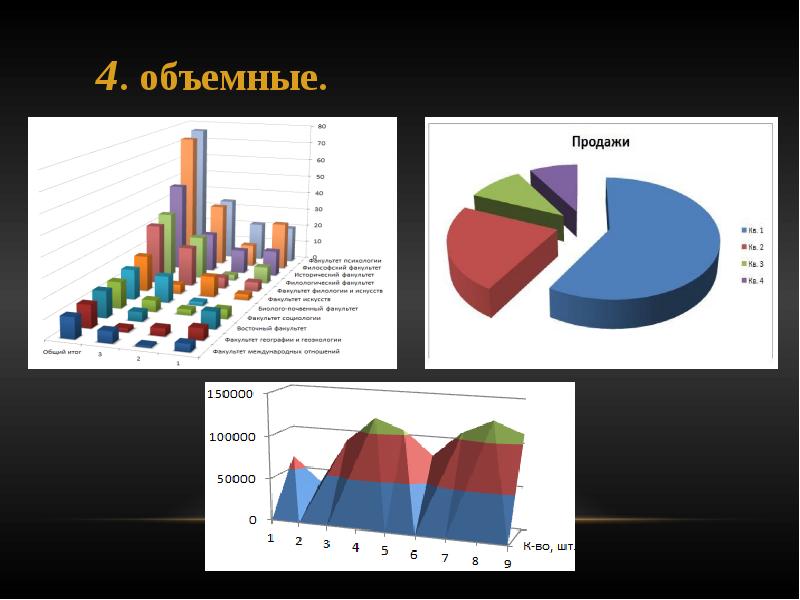 Проект на тему статистика