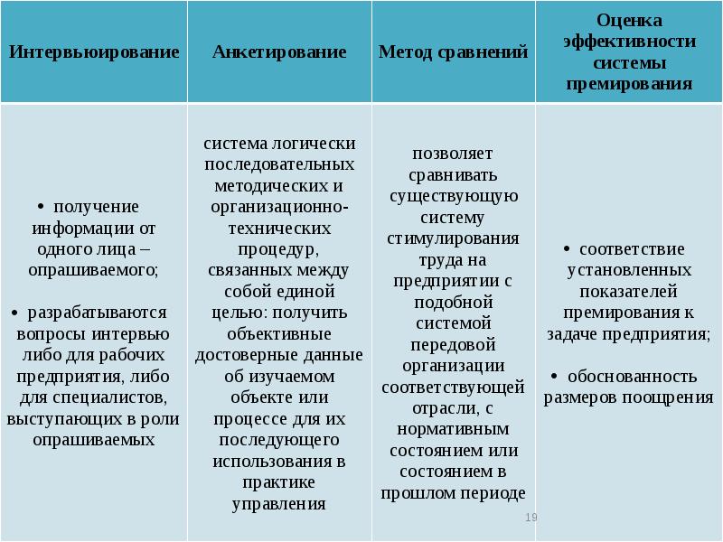 Система мотивации труда презентация