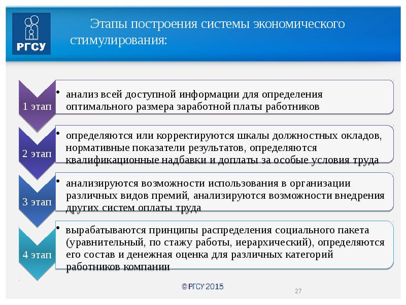 Эффективность системы мотивации специалистов в проекте определяется