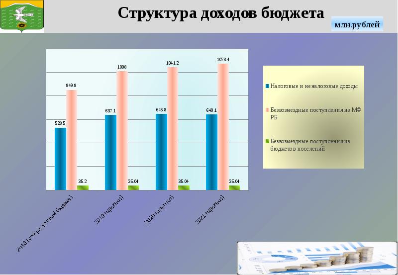 Государственный бюджет как сводный финансовый план