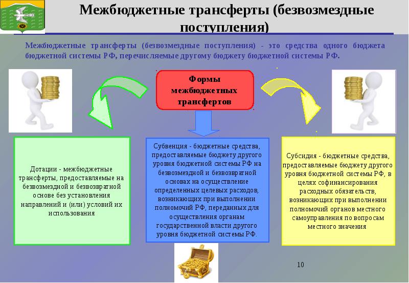 Бюджет для граждан презентация