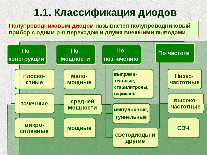 Электрический ток в полупроводниках полупроводниковые приборы 10 класс презентация