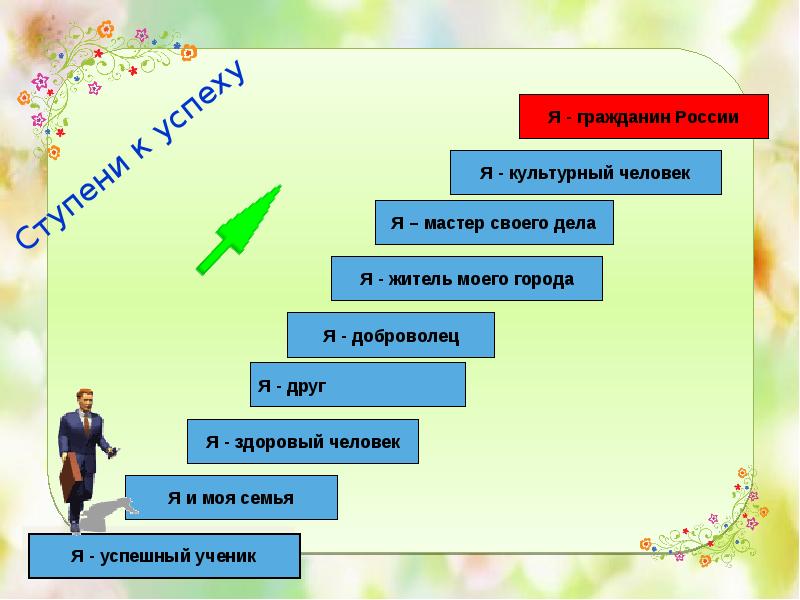 Проект как стать успешным