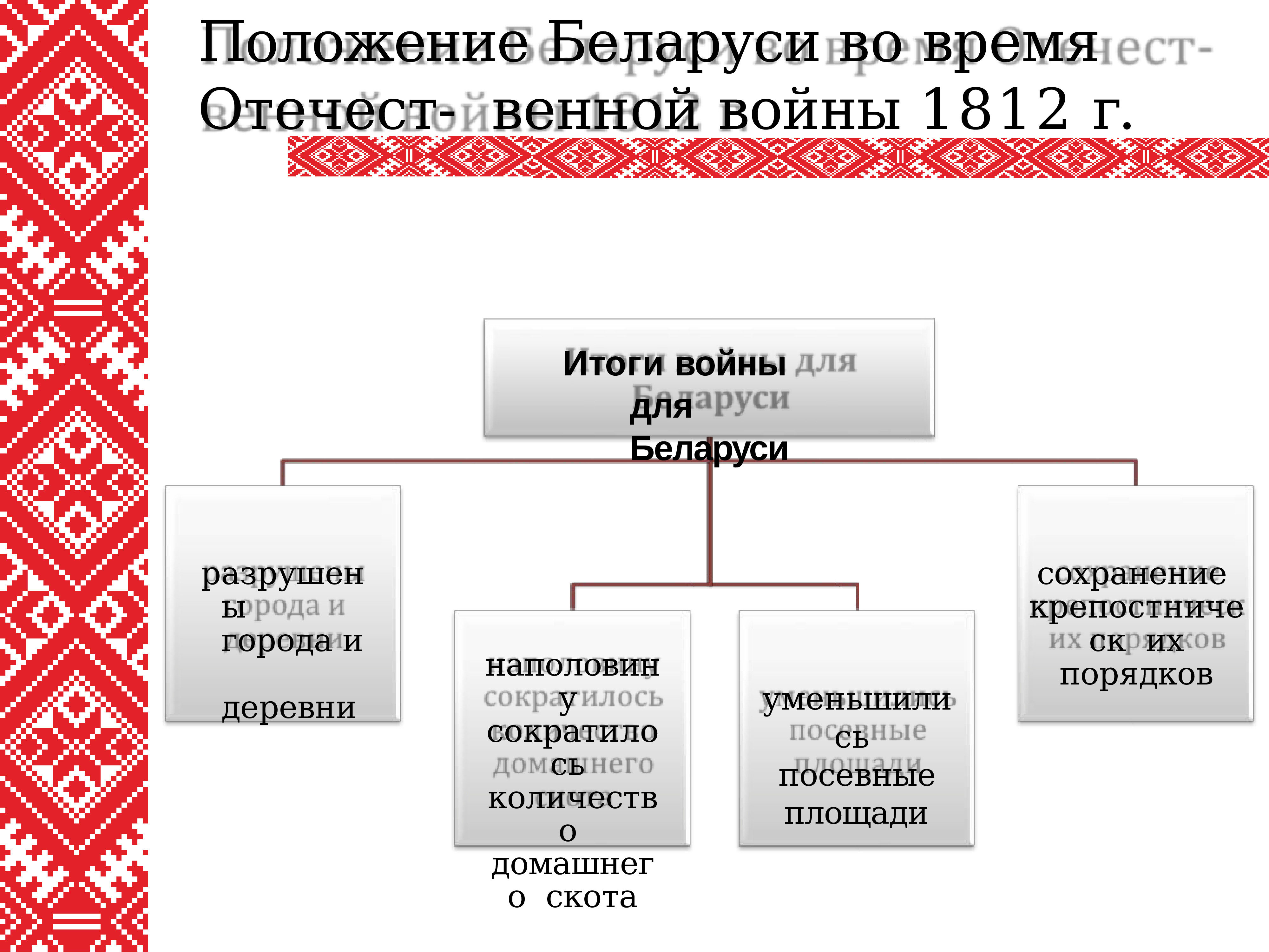 Беларуский 8 класс. Беларусь 1812. Политика царского правительства. Ошибки царского правительства. Отечественная война 1812 в Беларуси.