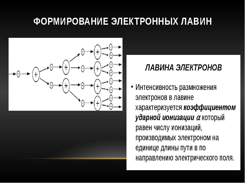 При формировании электронного