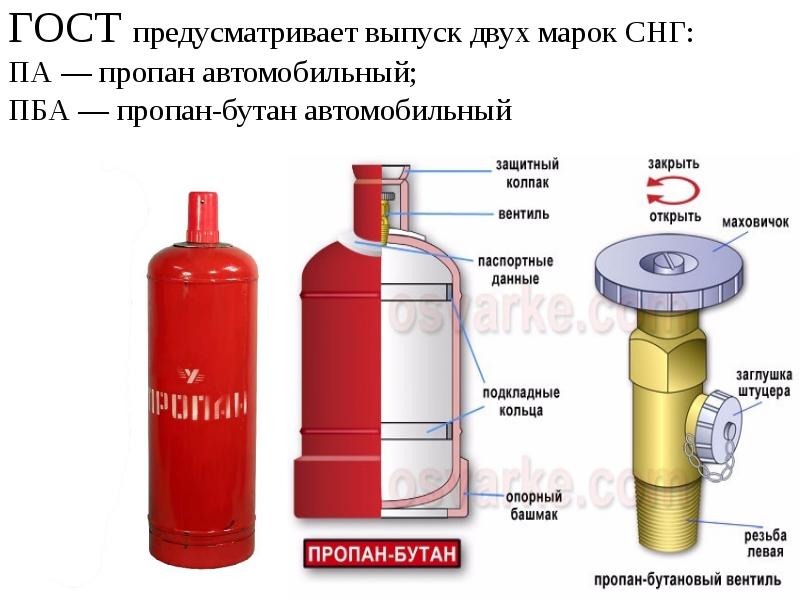 Сколько литров в газовом баллоне пропана. Масса 1 литра пропана сжиженного газа. Вес 1 литра сжиженного газа пропана. Марки пропан автомобильный. Вес одного литра газа пропан-бутан.