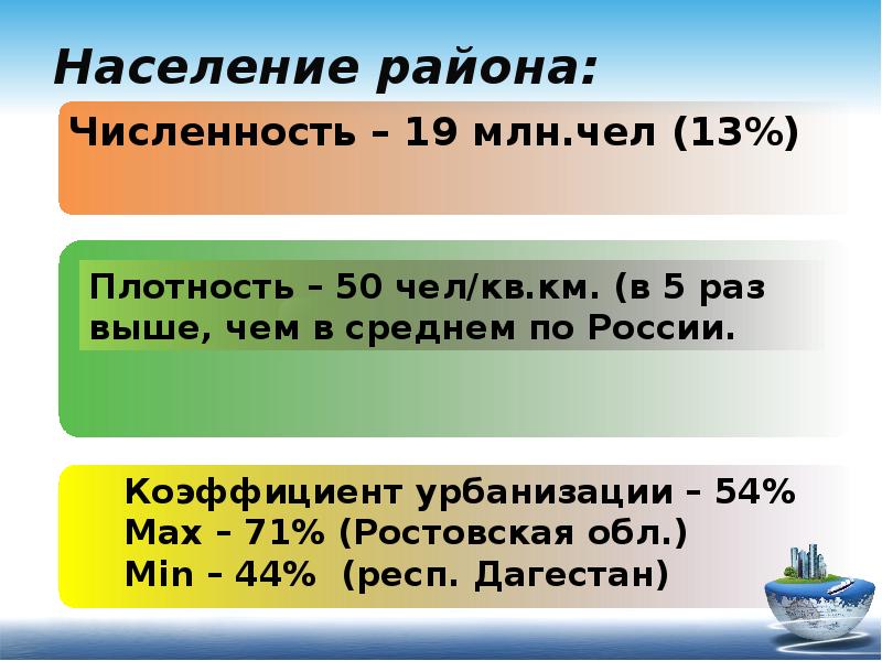 Определите народы населяющие европейский юг