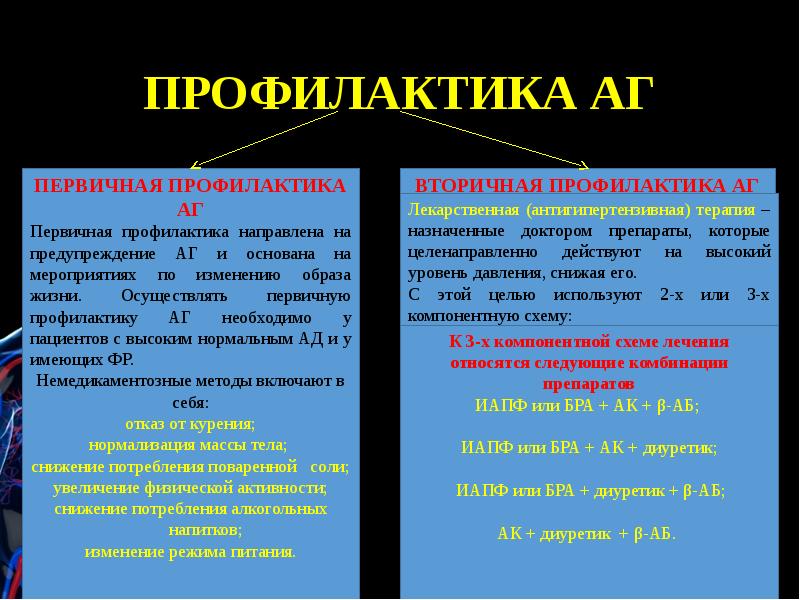 Профилактика аг презентация