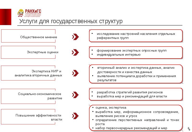 Ранхигс управление проектами и программами