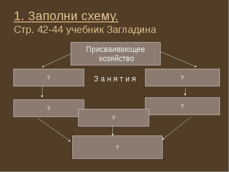 1 заполните схему