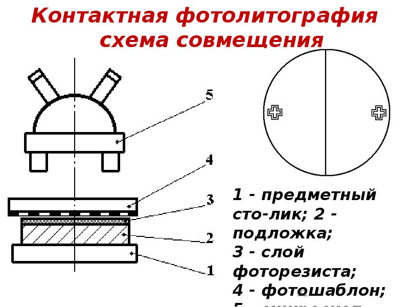 Контактная фотолитография схема совмещения Контактная фотолитография схема совмещения