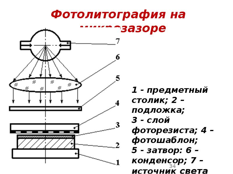 Фотолитография на микрозазоре Фотолитография на микрозазоре