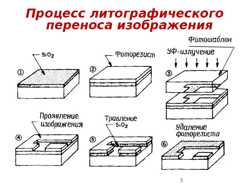 Как перевести рисунок на поверхность металлической пластины кратко