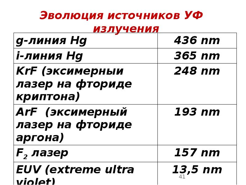 Эволюция источников УФ излучения Эволюция источников УФ излучения