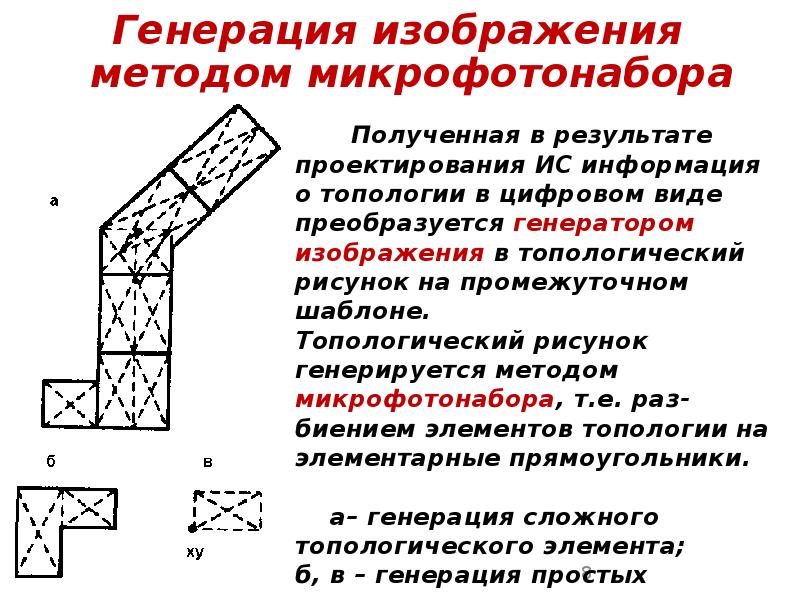 Генерация изображения методом микрофотонабора Генерация изображения методом микрофотонабора
