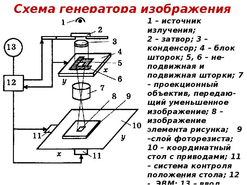 Схема генератора изображения Схема генератора изображения