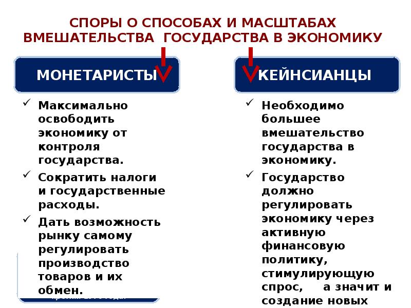 Ресурсы и возможности экономики нашей страны обществознание 6 класс презентация