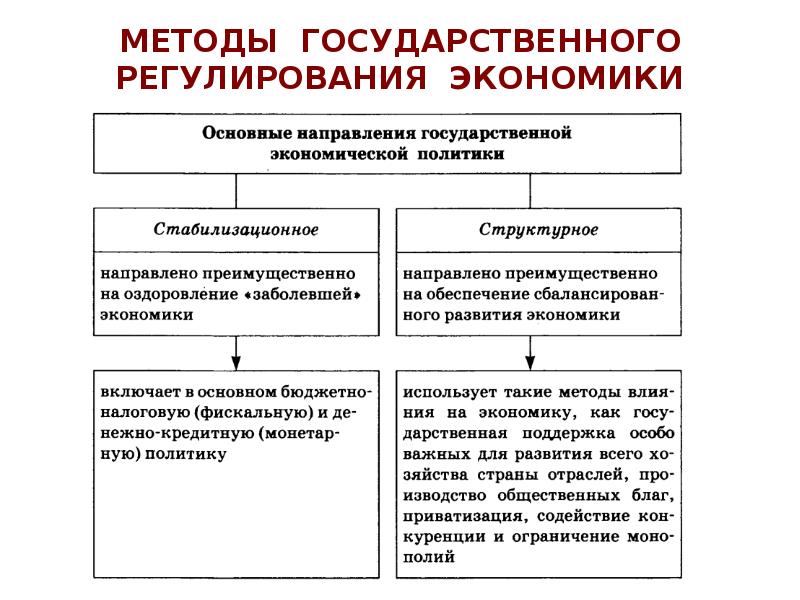 Экономический рост и развитие презентация 11 класс обществознание