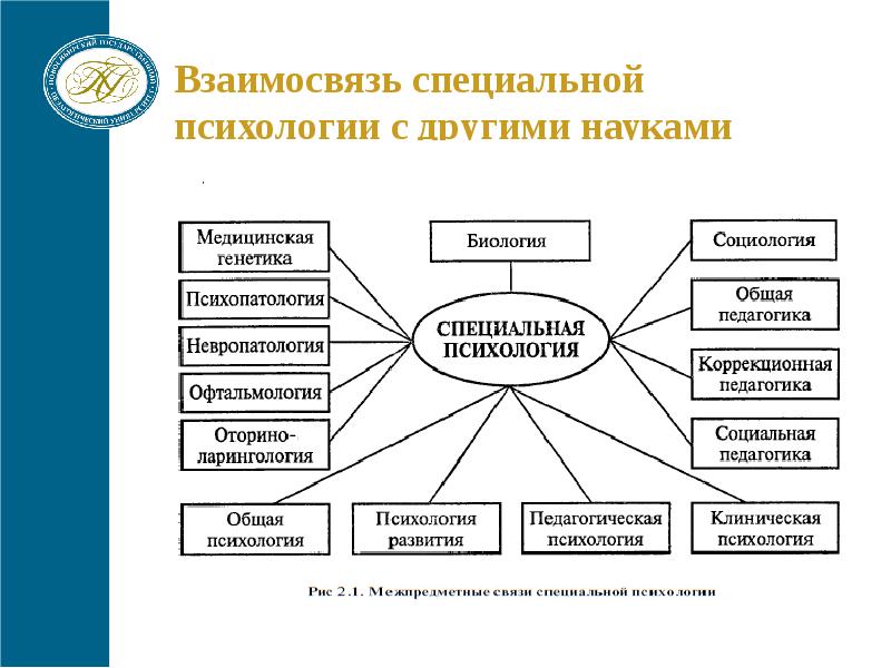 Опорная схема это в педагогике