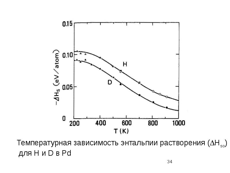 Тепловая зависимость. График энтальпии от температуры. Зависимость энтальпии реакции от температуры. Температурная зависимость энтальпии реакции.. График зависимости энтальпии от температуры.