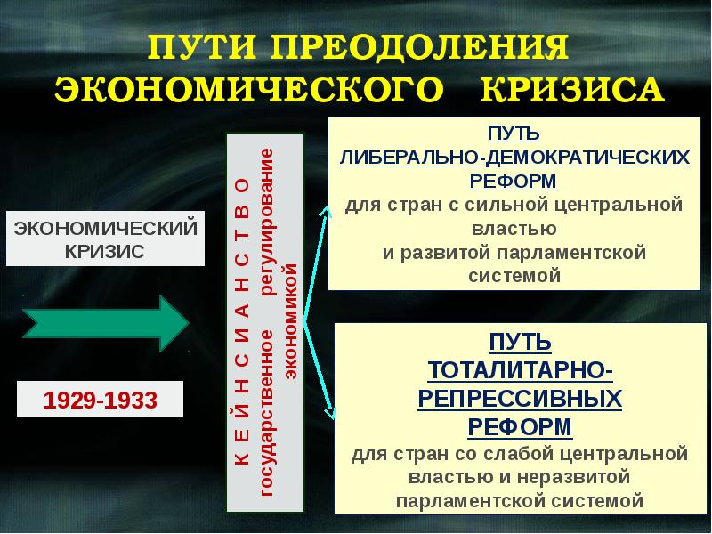 Презентация общественно политический выбор ведущих стран 11 класс