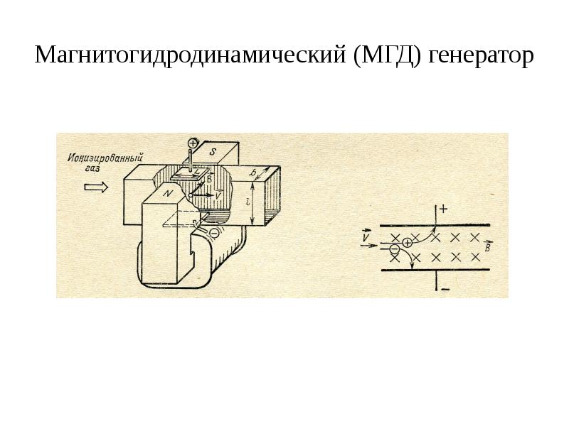 Магнитогидродинамический генератор это