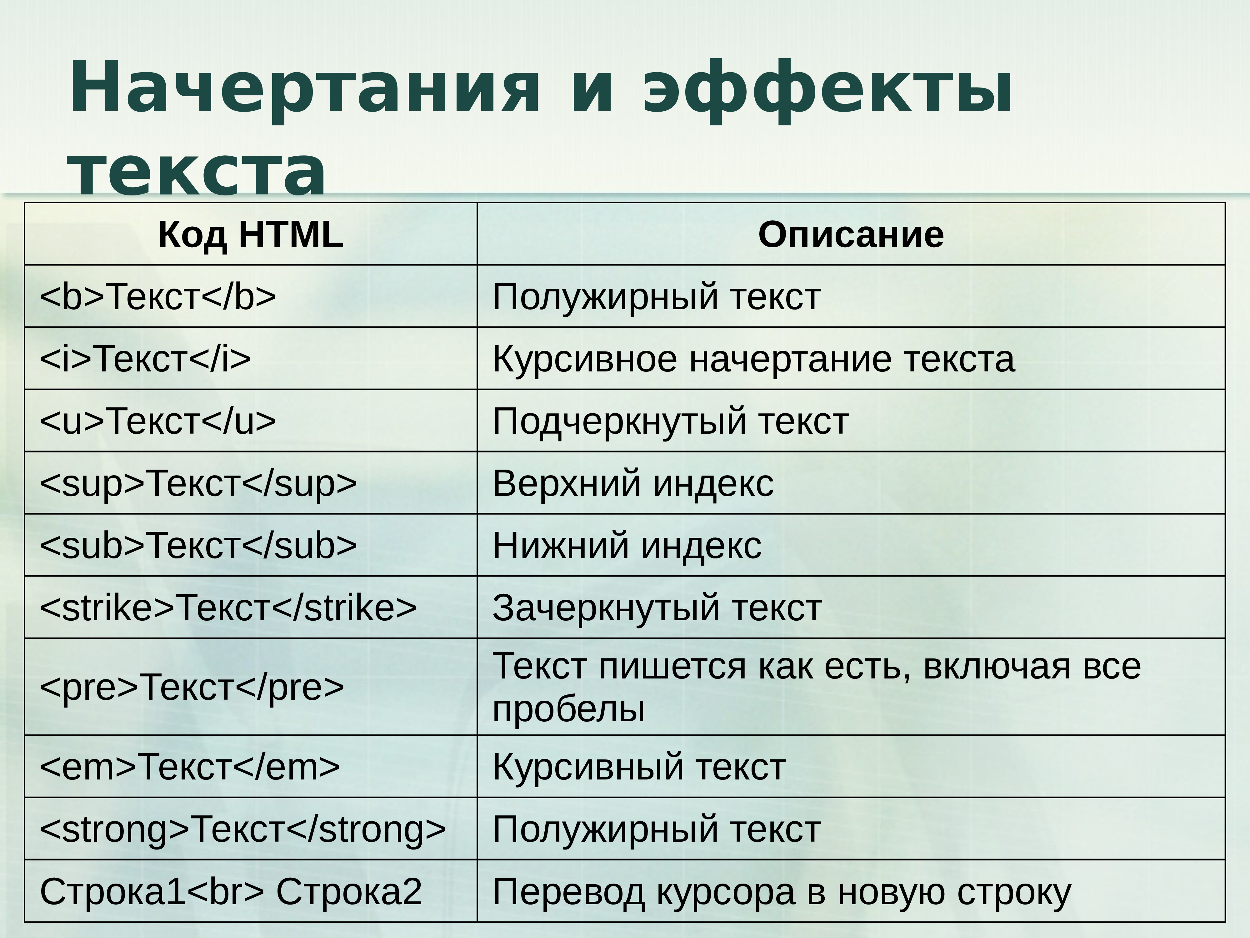 Текстовые действия. Начертание текста html. Полужирное начертание html. Теги для начертания текста. Тег для начертания текста в html.