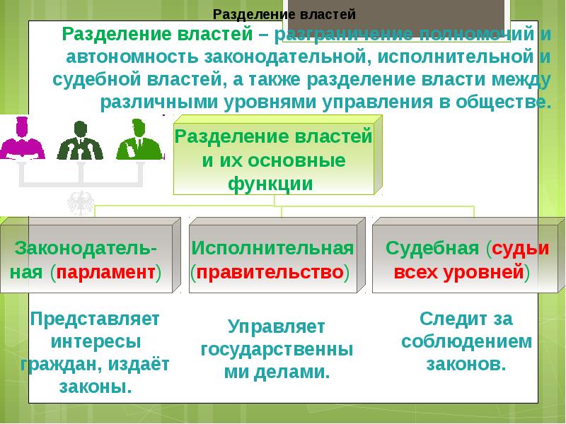 Разделение властей презентация